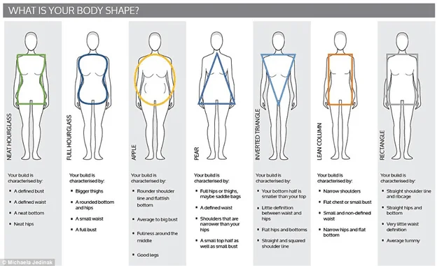 How to Dress Your Body Type